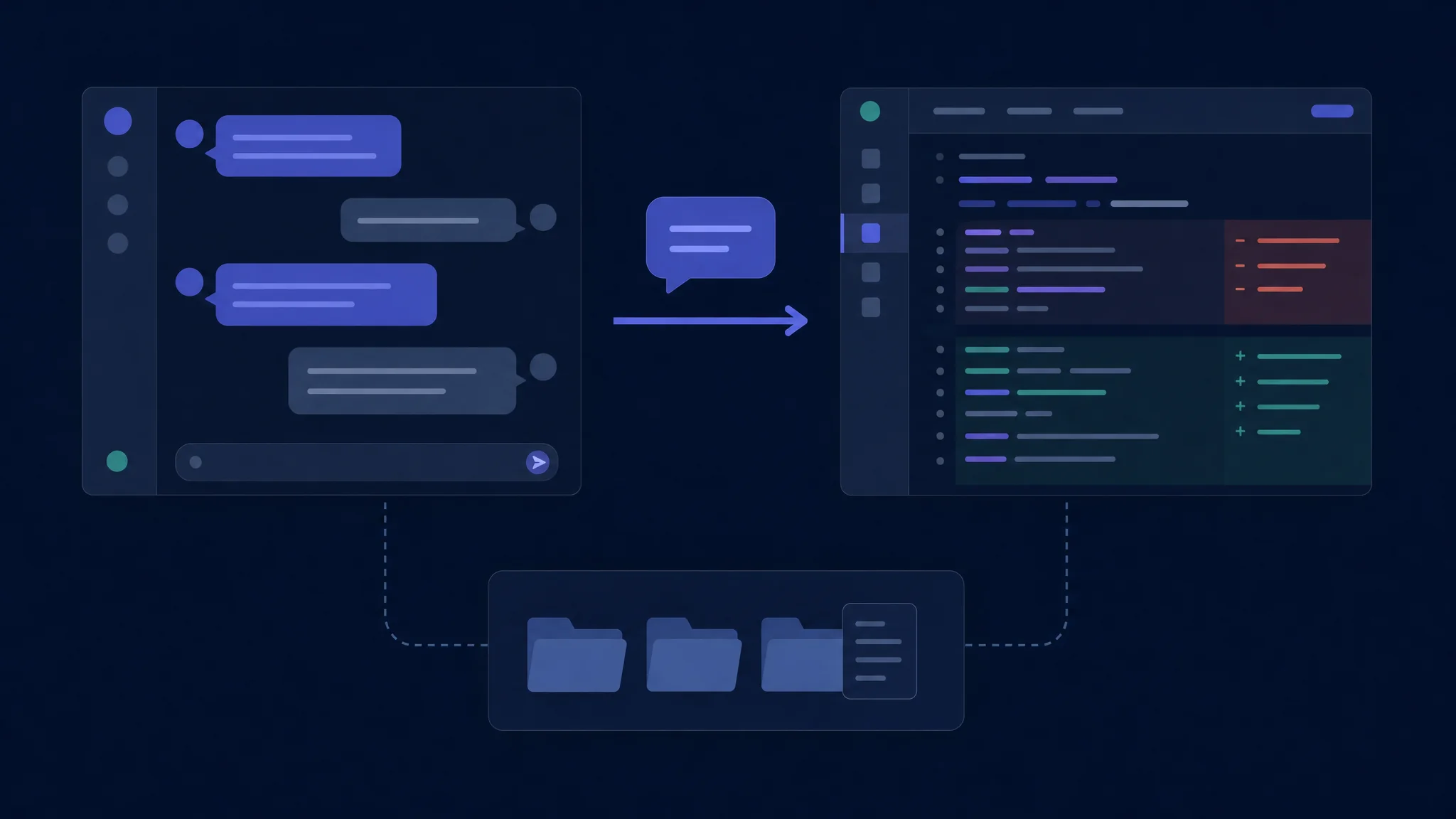 Terminalgespräch und grafische Codeprüfung, verbunden durch ein gemeinsames Projekt mit kontrollierter Sitzungsübergabe